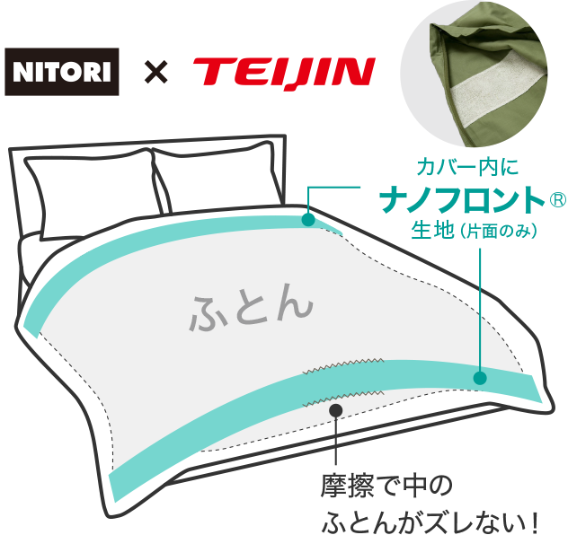 NITORI × TEIJIN