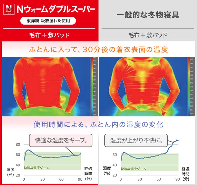 Nウォーム寝具 | ニトリネット【公式】 家具・インテリア通販