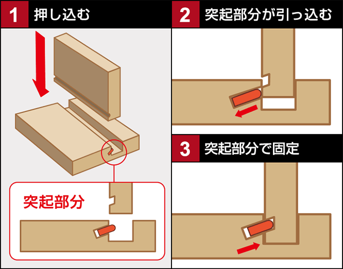 Nクリックなら、カチッと板と板をはめ合わせるだけで完成。工具やネジパーツがいらず、力の弱い女性でも簡単に組み立てることができます。