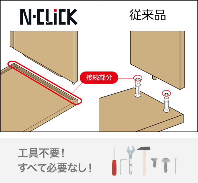 Nクリックなら、カチッと板と板をはめ合わせるだけで完成。工具やネジパーツがいらず、力の弱い女性でも簡単に組み立てることができます。