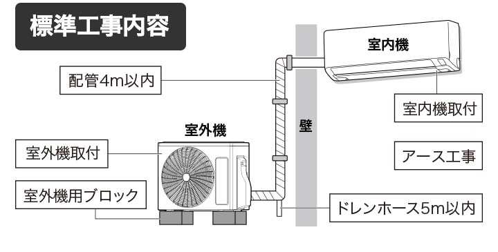 標準工事内容