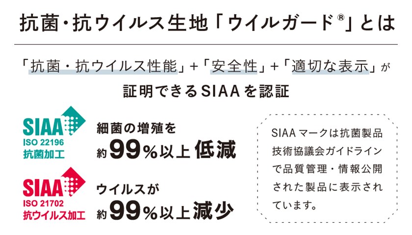 抗菌・抗ウイルス「ウイルガード®︎」とは
