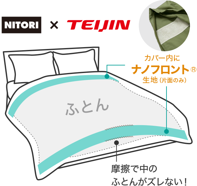 NITORI × TEIJIN