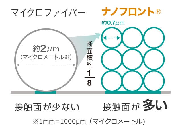 比較図