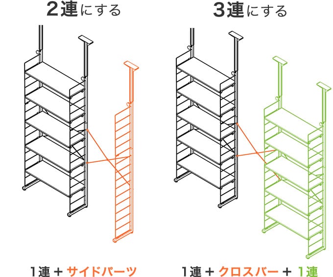 2連にする １連＋サイドパーツ 3連にする １連＋クロスバー＋１連