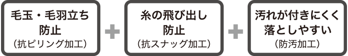 毛玉・毛羽立ち防止（抗ピリング加工）＋糸の飛び出し防止（抗スナッグ加工）＋汚れが付きにくく落としやすい（防汚加工）