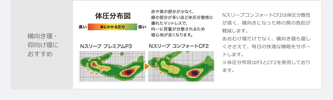 横向き寝・仰向け寝におすすめ