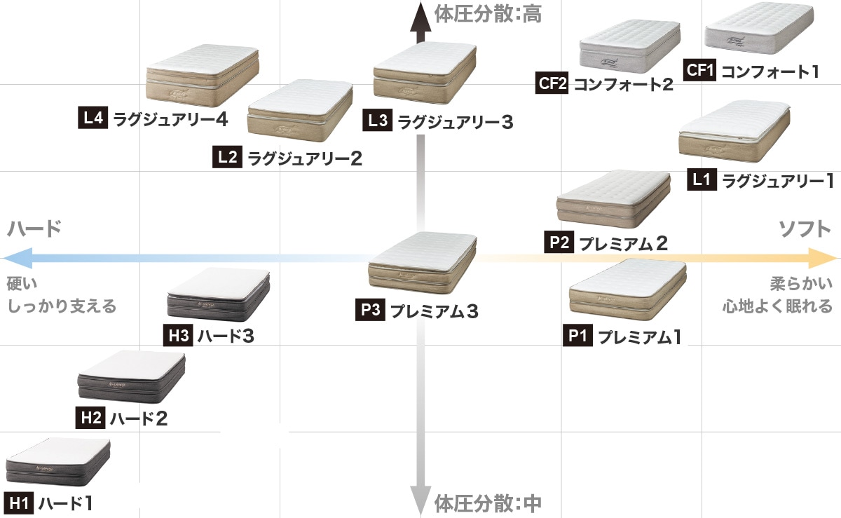 Nスリープ-マットレス特集 | ニトリネット【公式】 家具・インテリア通販