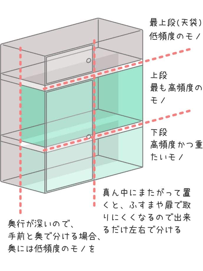 押入れ収納 (なか) ム事例
