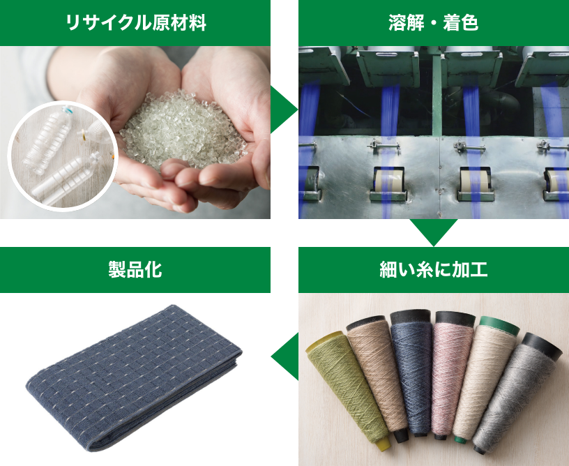 工程画像