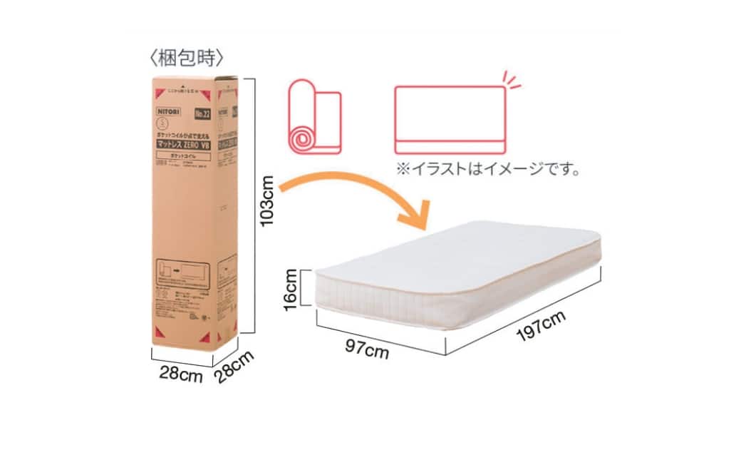 圧縮パッケージ商品