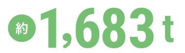 約1,683トン