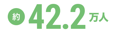約42.2万人