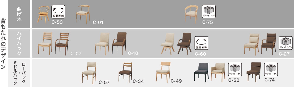 背もたれのデザイン 曲げ木 ハイバック ローバック・ミドルバック