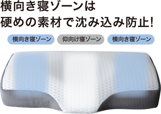 横向き寝ゾーンは硬めの素材で沈み込み防止