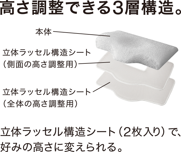 高さ調整できる3層構造