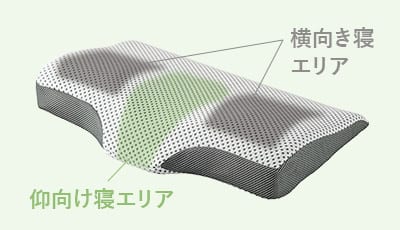 横向き寝エリア 仰向け寝エリア