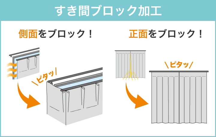 すき間ブロック加工