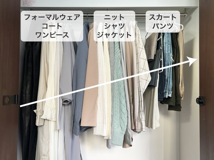 フォーマルウェア・コート・ワンピース、ニット・シャツ・ジャケット、スカート・パンツ の長いものから短いものの順番で掛けていく