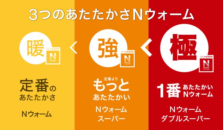 3つのあたたかさNウォーム　定番のあたたかさ Nウォーム、定番よりもっとあたたかい Nウォームスーパー、1番あたたかいNウォーム Nウォームダブルスーパー