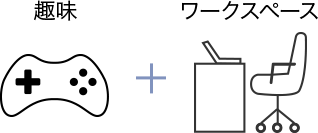 趣味＋ワークスペース