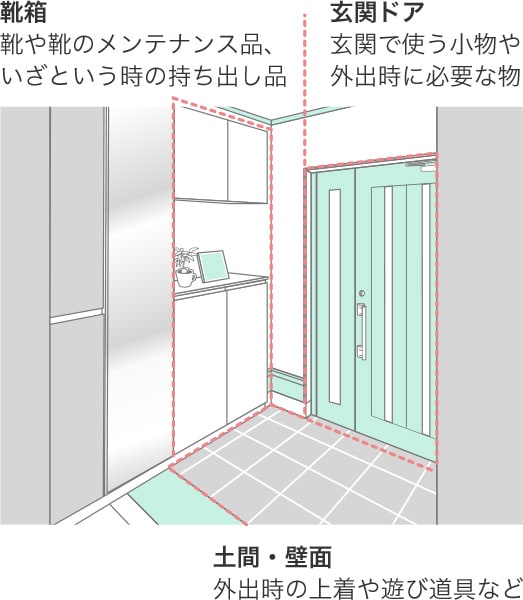 押さえておきたい玄関収納のキホン