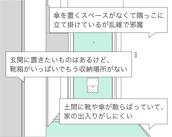 靴や傘にスペースを圧迫されて、玄関が使いづらくなっていませんか?