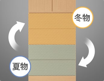 カンタン衣替え