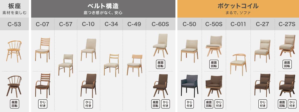 Nコレクション組み合わせ一覧表​ | ニトリネット【公式】 家具