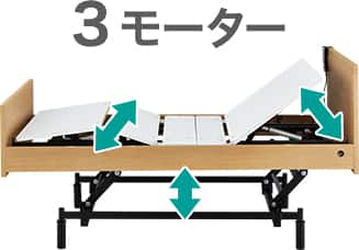 3モーター