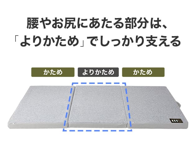 点で支える体圧分散 除湿敷ふとん