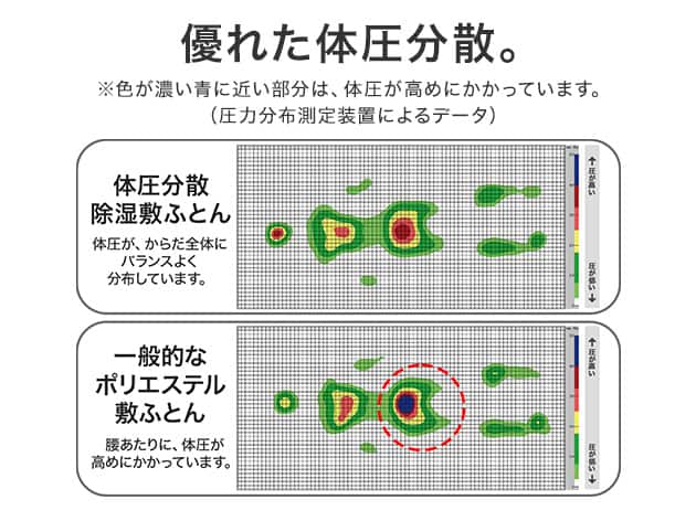 点で支える体圧分散 除湿敷ふとん