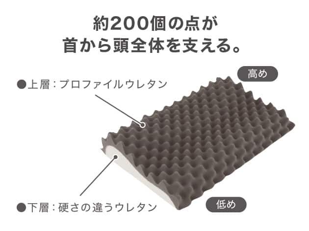 点で支える体圧分散まくら