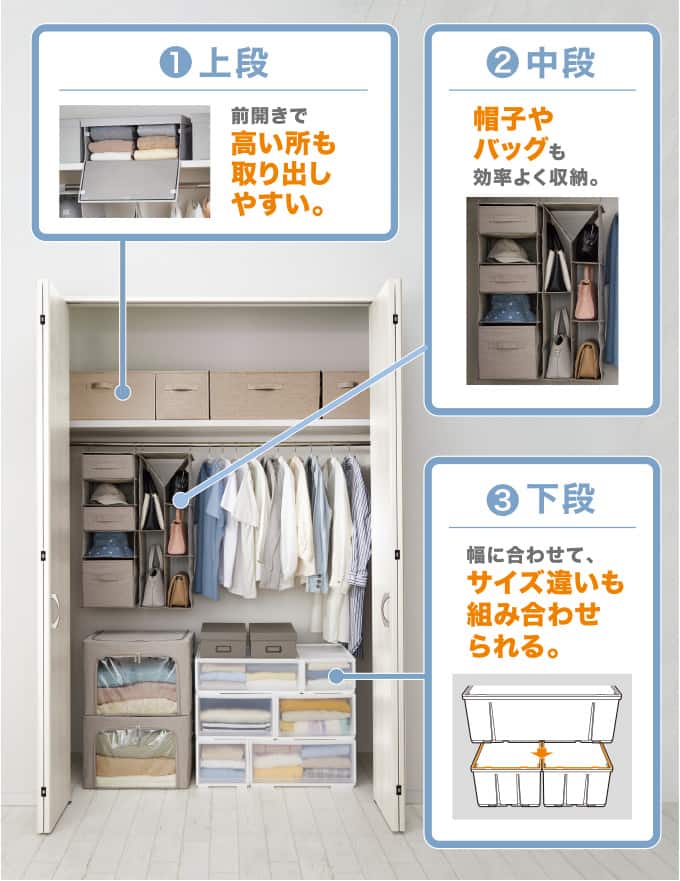 ①上段：前開きで高い所も取り出しやすい。②中段：帽子やバッグも効率よく収納。③下段：幅に合わせて、サイズ違いも組み合わせられる。