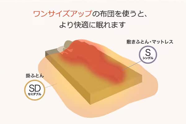 快適な眠りの工夫