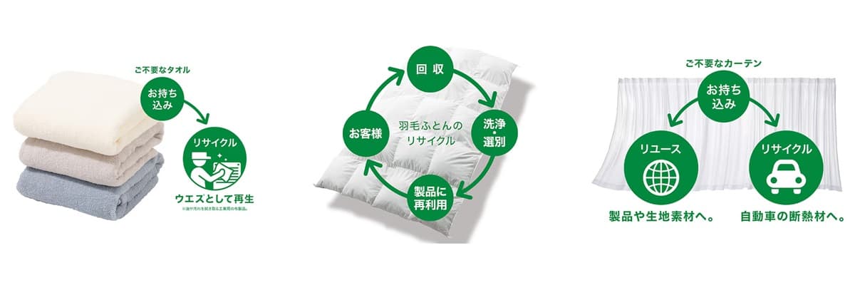 ニトリのリサイクル・リユース回収の取り組み