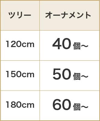 ツリーとオーナメントの数量目安表。左ツリー、右オーナメント。120cm：40個~、150cm：50個~、180cm：60個~