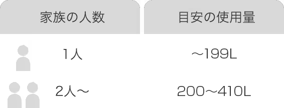 図