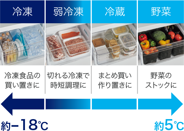 ニトリのおすすめ冷蔵庫 | ニトリネット【公式】 家具