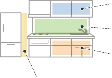 場所別おすすめアイテム