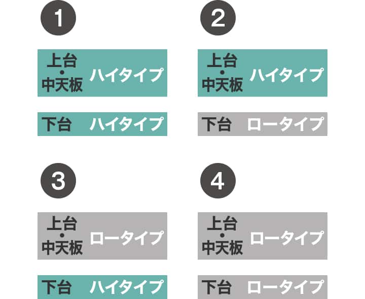 組み合わせキッチンボード-リガーレ | ニトリネット【公式】 家具