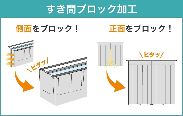 すき間ブロック加工