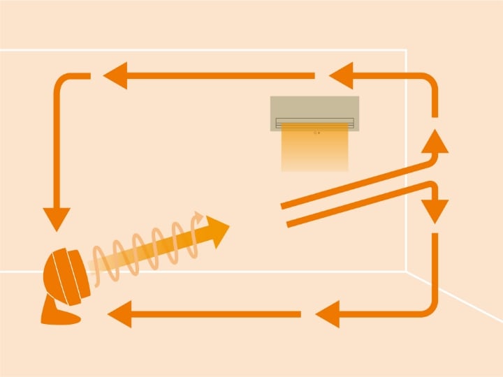 風の流れるイメージ