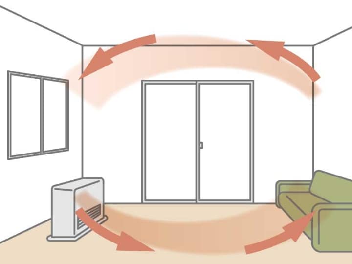 風の循環イメージ