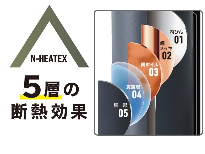 Ｎ-HEATEXの構造