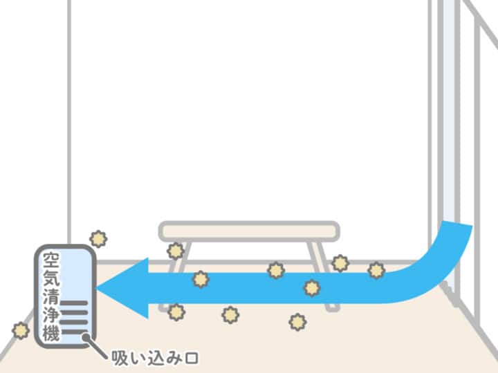 空気清浄機は換気する窓の向かい側の壁に