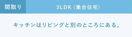 間取り：3LDK（集合住宅）キッチンはリビングと別のところにある。