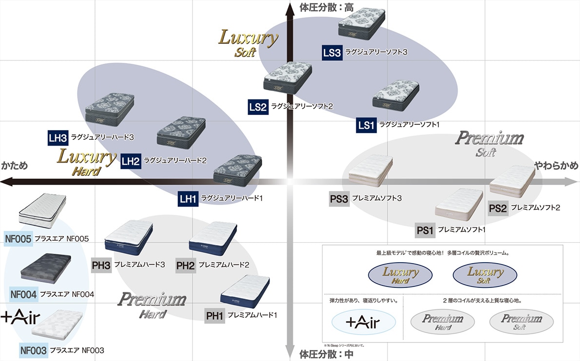Nスリープ-マットレス特集 | ニトリネット【公式】 家具・インテリア通販
