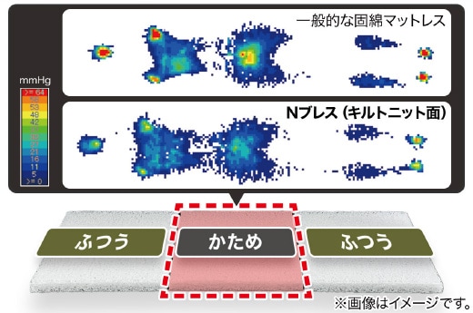体圧分散で睡眠時の負担軽減