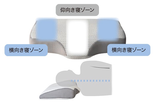 仰向けも横向き寝もラク